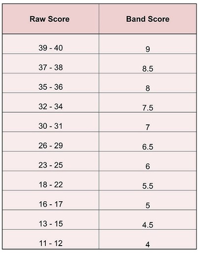 Ielts Listening Test Key Information Ielts Jacky 6696