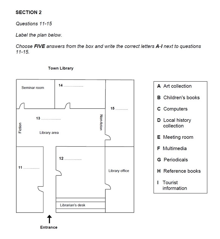 ielts-listening-sample-test-map-plan-practice-ielts-jacky