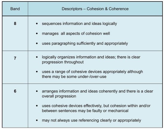 ielts-academic-writing-task-1-vital-information-ielts-jacky