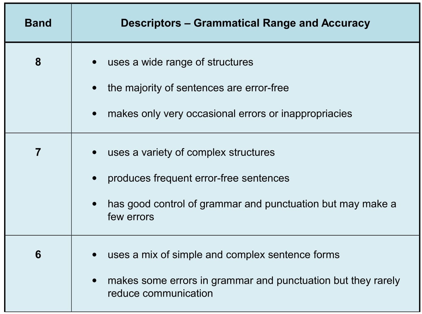 ielts-writing-exam-how-to-meet-the-marking-criteria-ielts-jacky