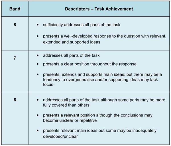 IELTS Writing Exam How To Meet The Marking Criteria IELTS Jacky