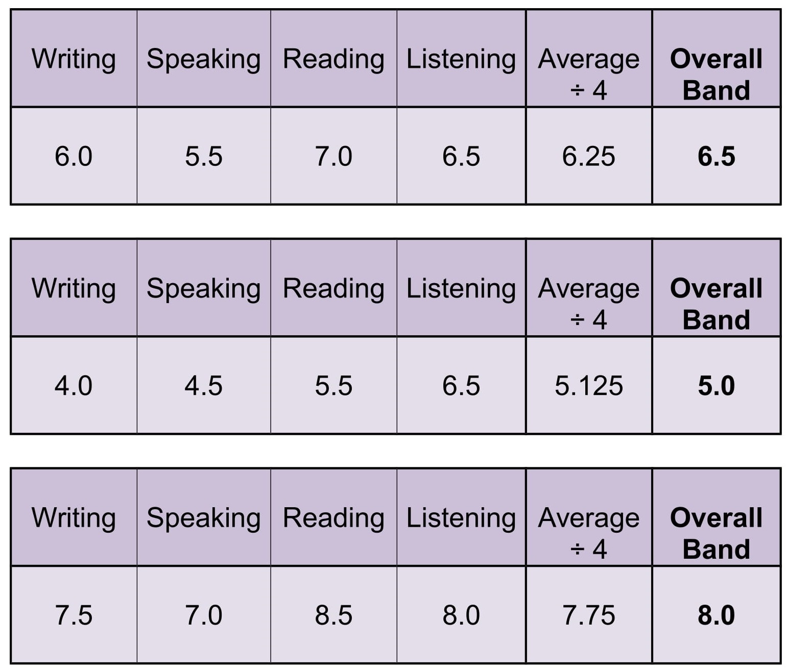 Star Reading Scaled Score Conversion Chart To Grade Equivalent Decker 