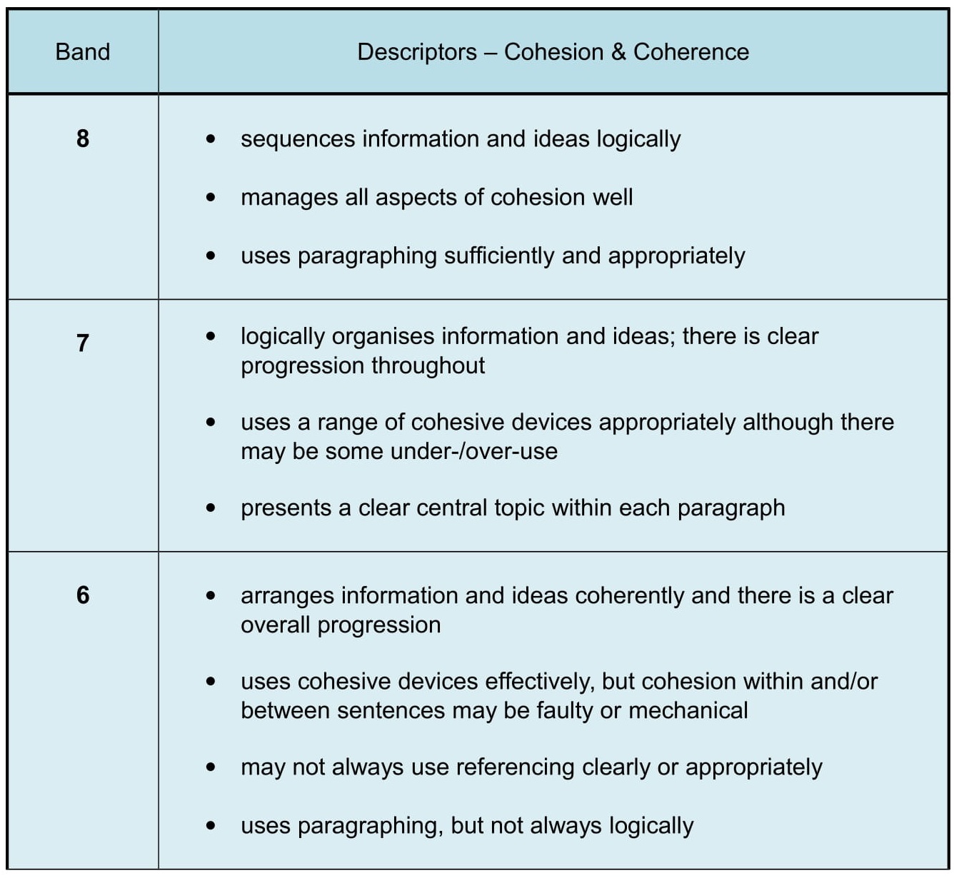 IELTS Writing Exam How To Meet The Marking Criteria IELTS Jacky