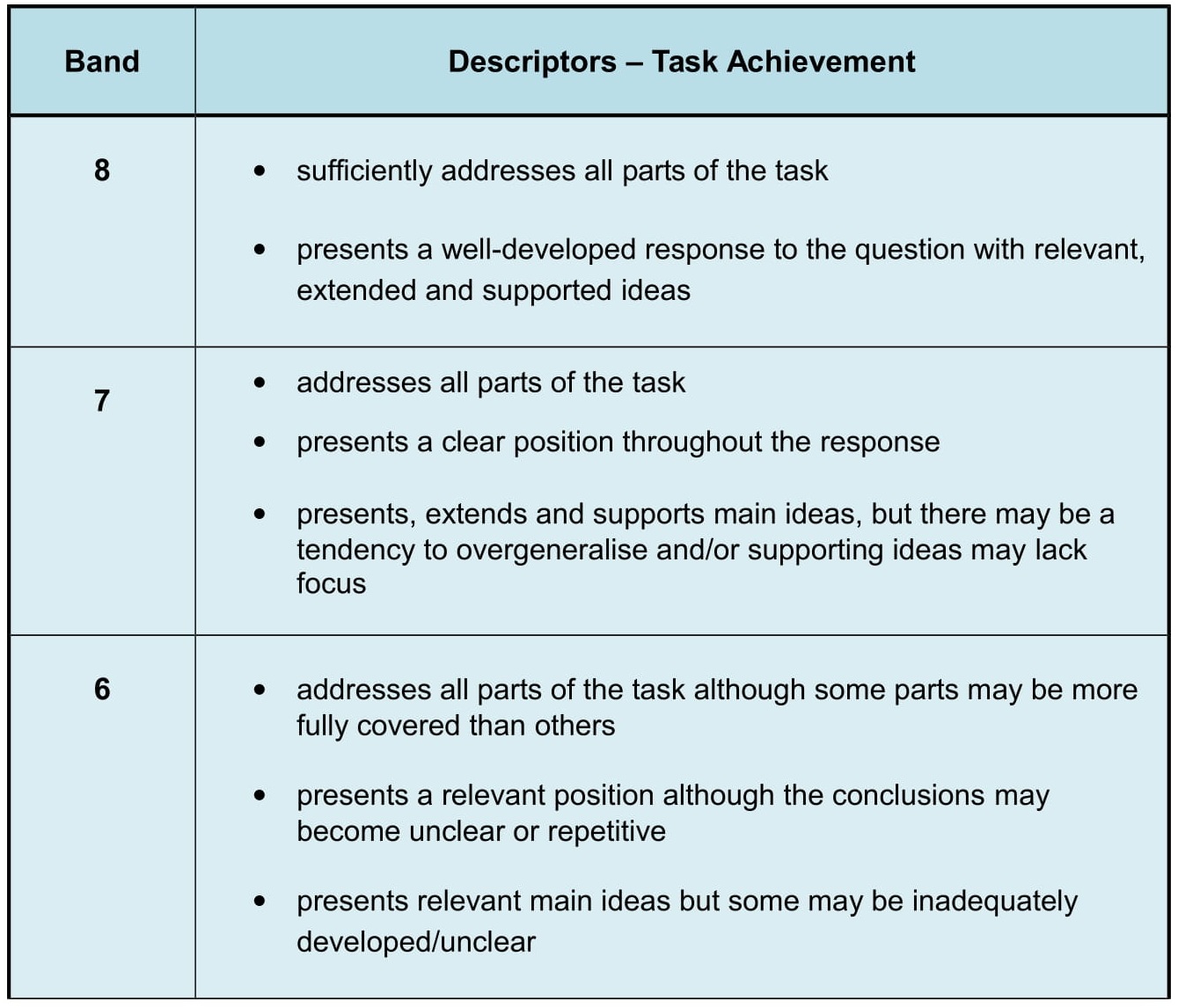 criteria for essay writing example