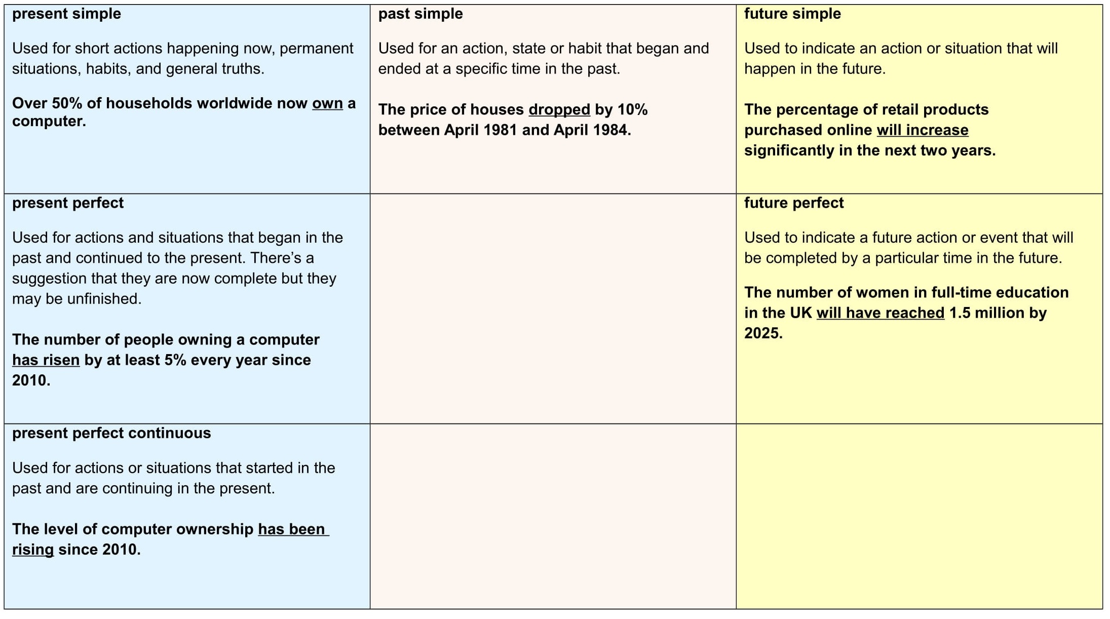 Pointer Schiocco Clancy Ielts Writing Task 1 Structure Pdf Impermeabile 