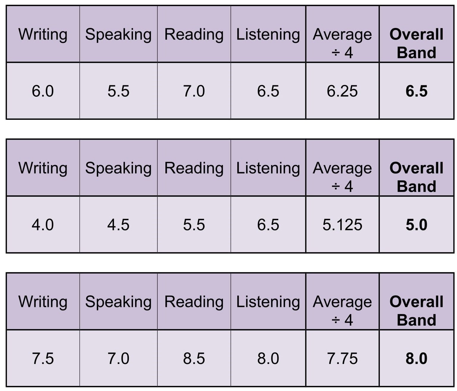 IELTS Band Score Understand The Exam Scoring System IELTS Jacky