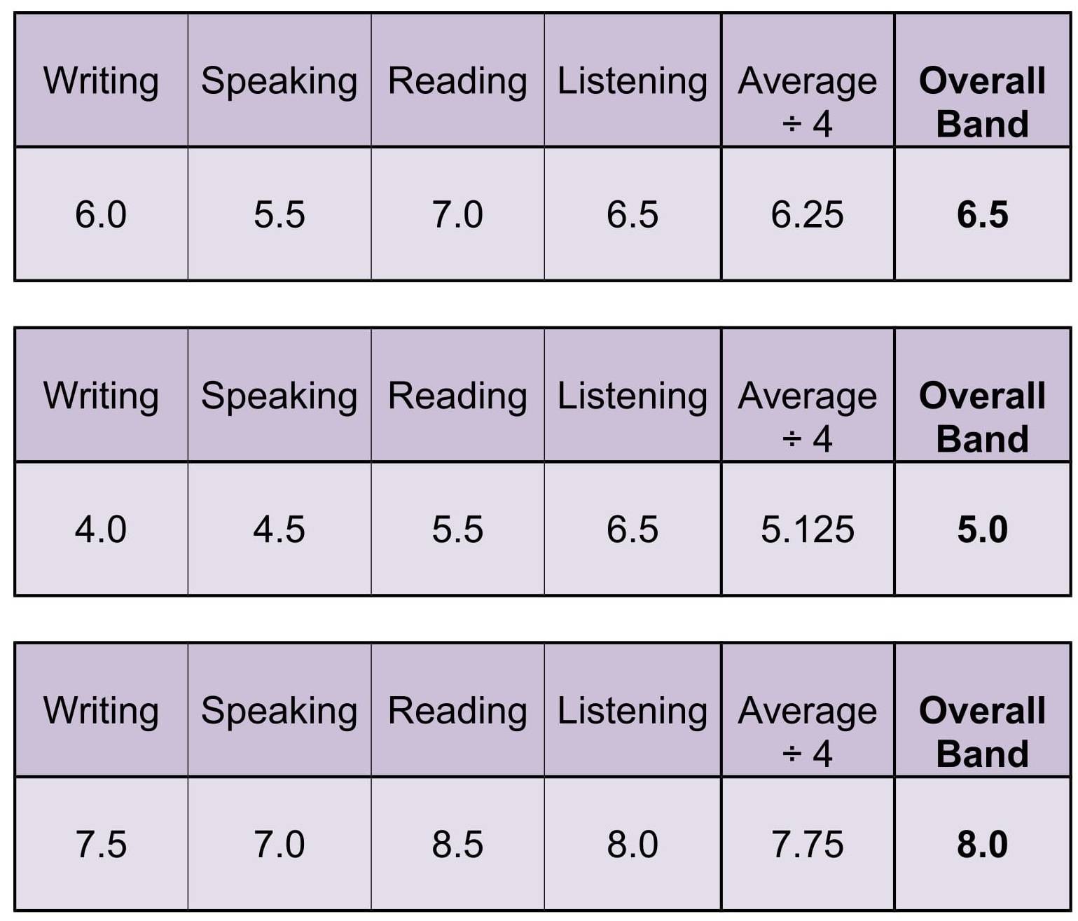 K t Oswald tlagos Ielts Overall 7 Uluru Huzal Miniat r