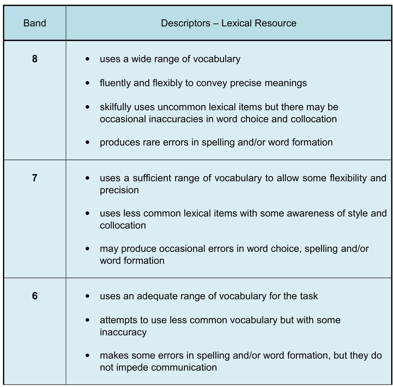 IELTS Writing Exam How To Meet The Marking Criteria IELTS Jacky